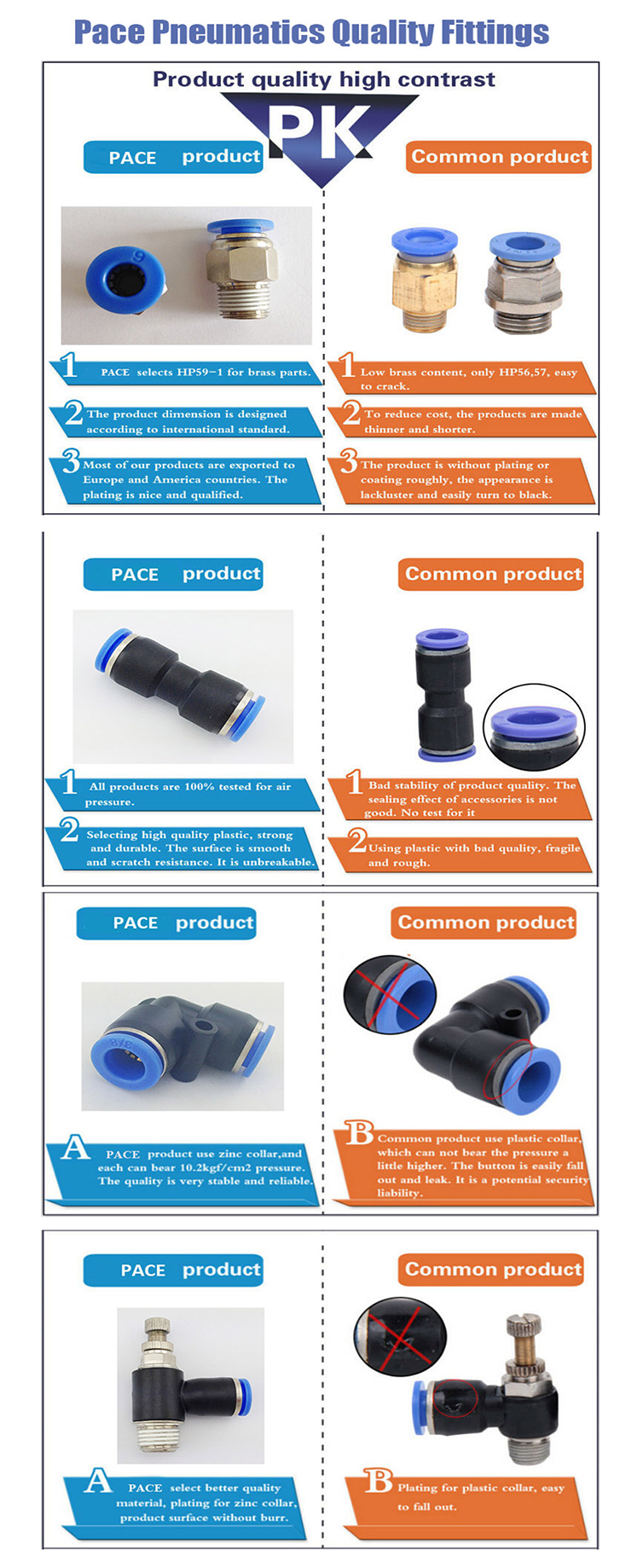 Pneumatic Fittings, Push To Connect Fittings, Push In Fittings, Air Fittings, Push In Air Fittings